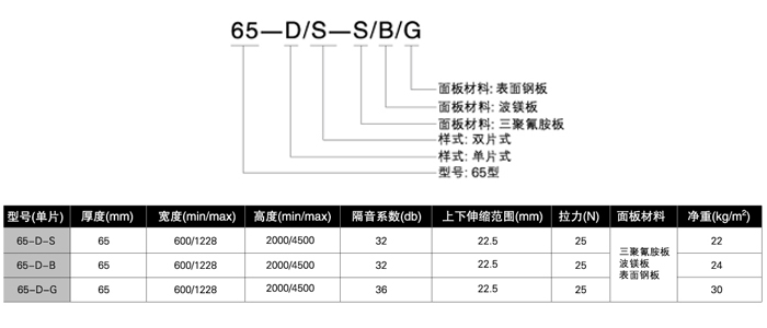 65型活動(dòng)屏風(fēng)產(chǎn)品參數(shù)