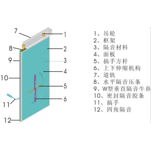 節(jié)點(diǎn)圖